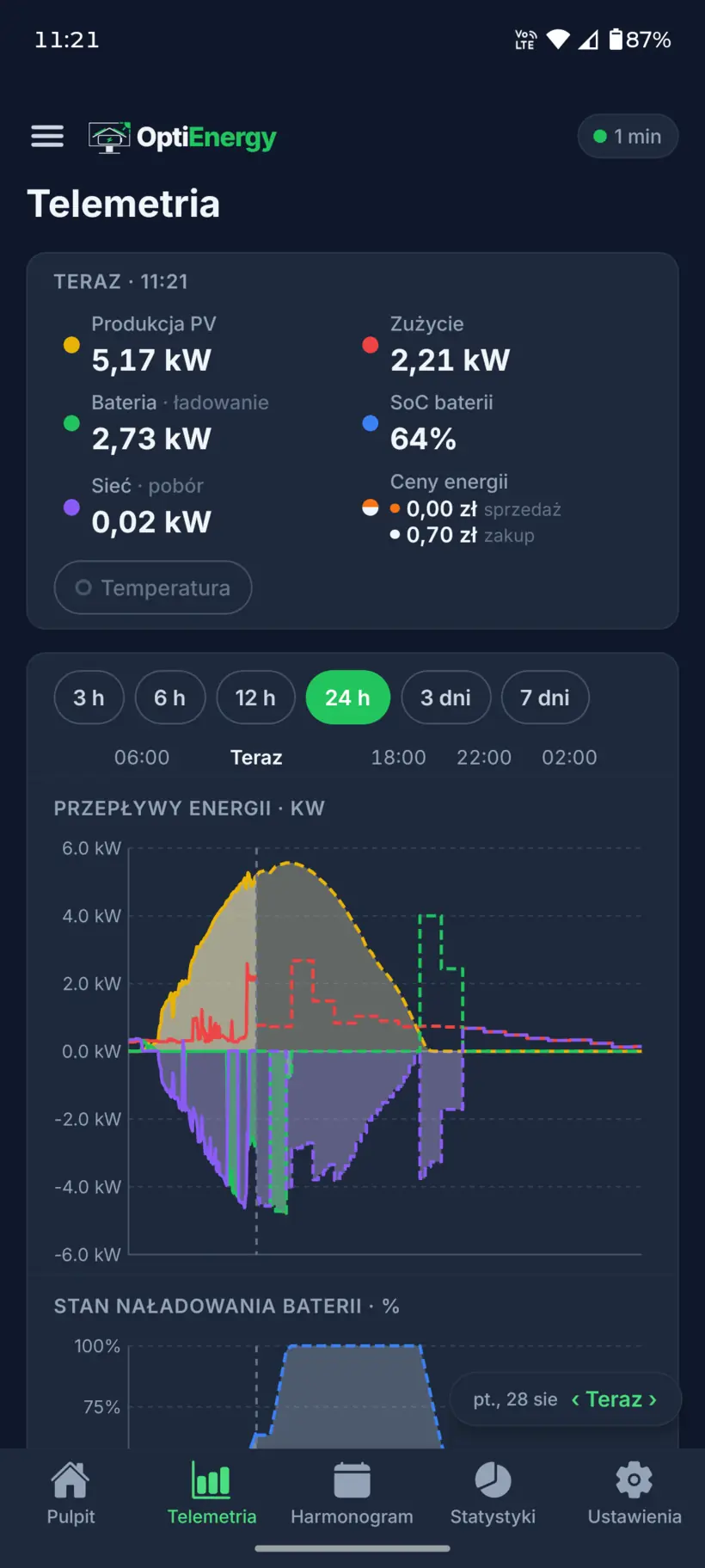 Aplikacja OptiEnergy — Telemetria, motyw ciemny