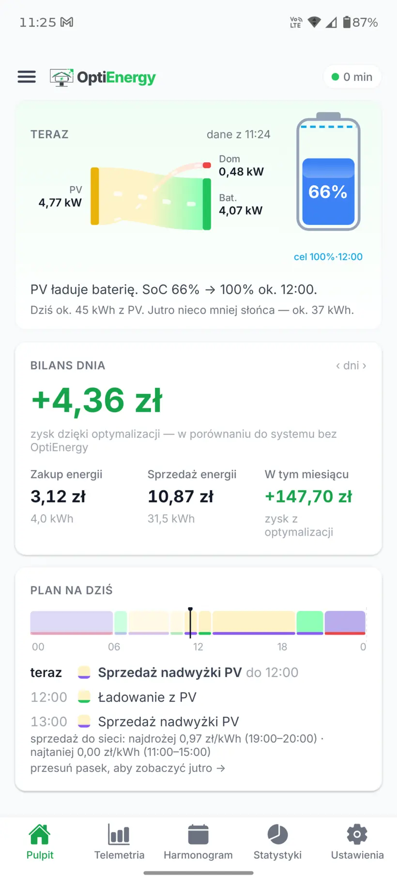 Aplikacja OptiEnergy — Pulpit, motyw jasny