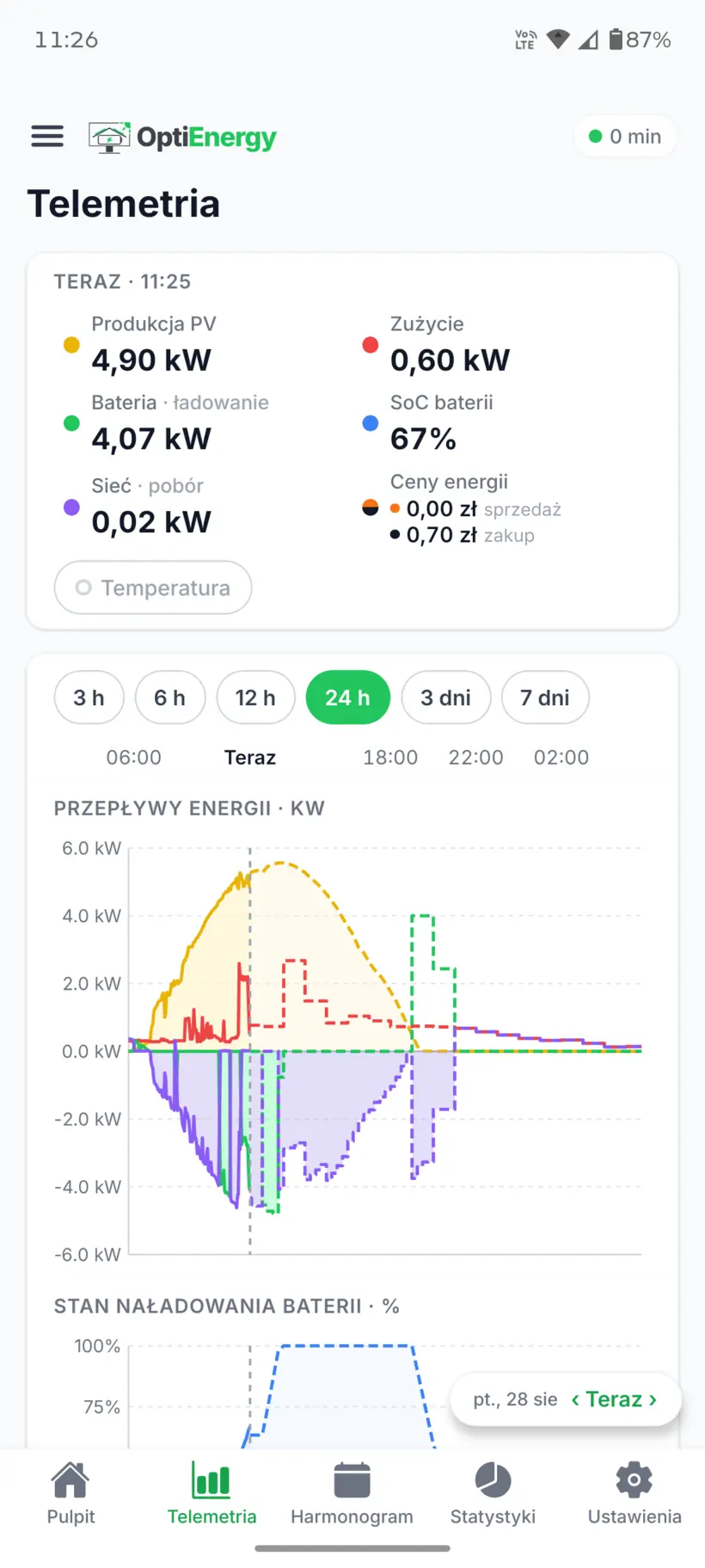 Aplikacja OptiEnergy — Telemetria, motyw jasny